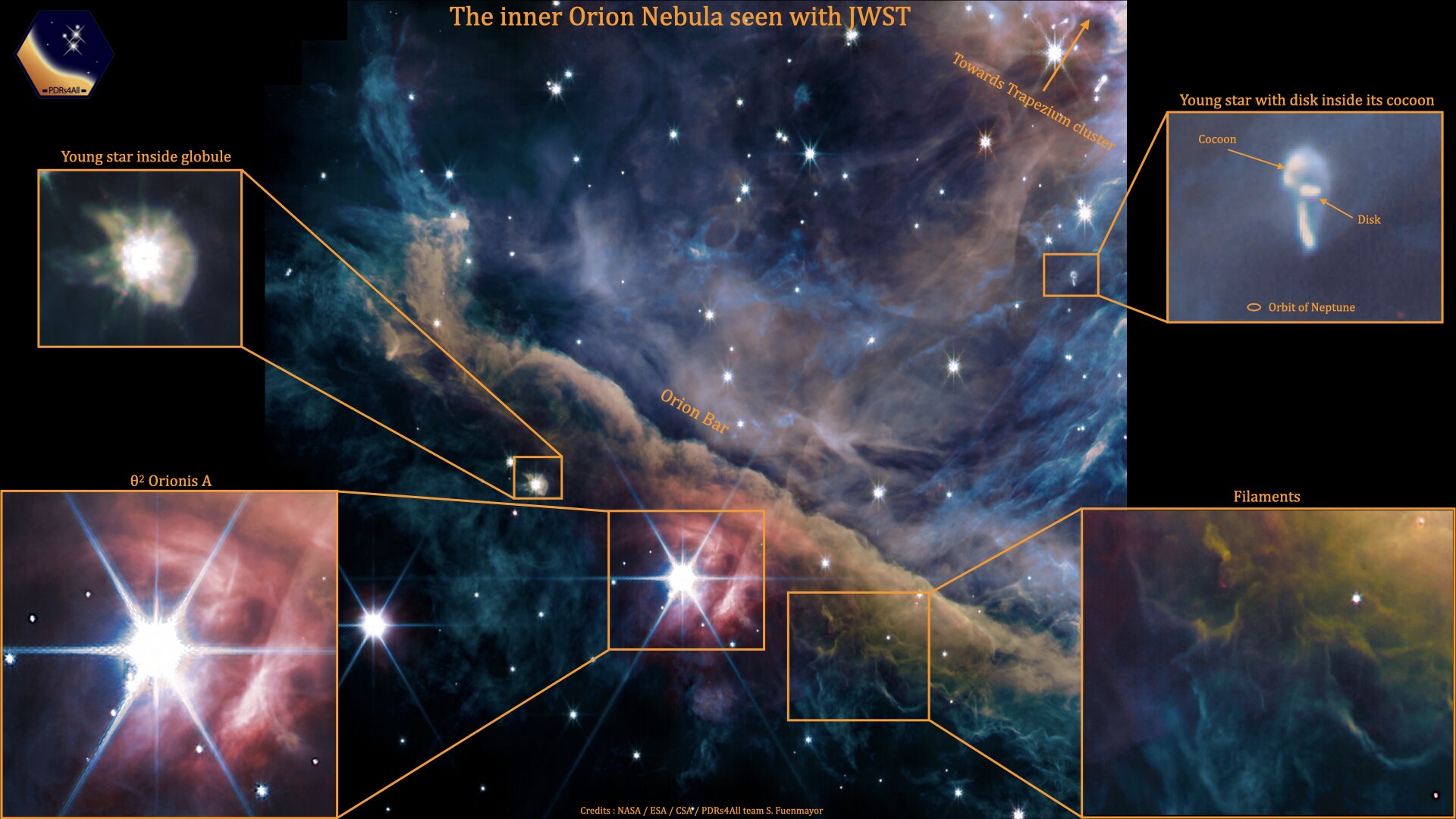 The James Webb Telescope Discovers Mysterious Objects in the Orion Nebula